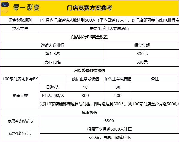 万字详解：100+零售电商私域实战可复用SOP;60+图表明细