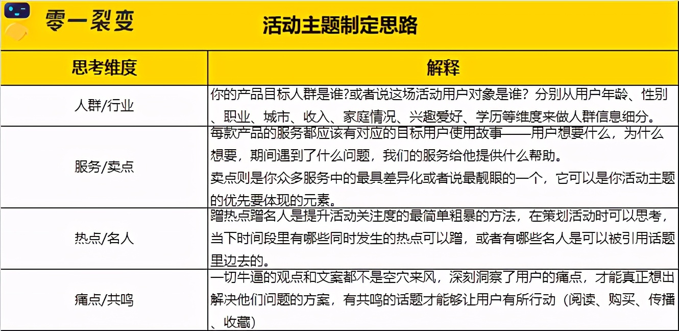 万字详解：100+零售电商私域实战可复用SOP;60+图表明细