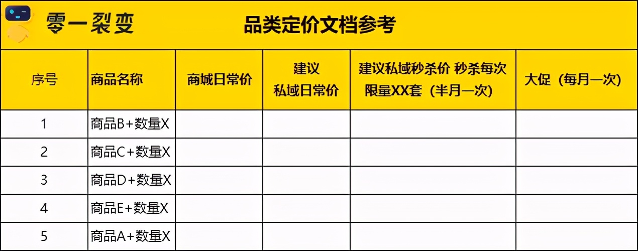 万字详解：100+零售电商私域实战可复用SOP;60+图表明细