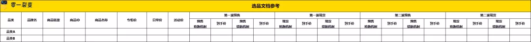 万字详解：100+零售电商私域实战可复用SOP;60+图表明细