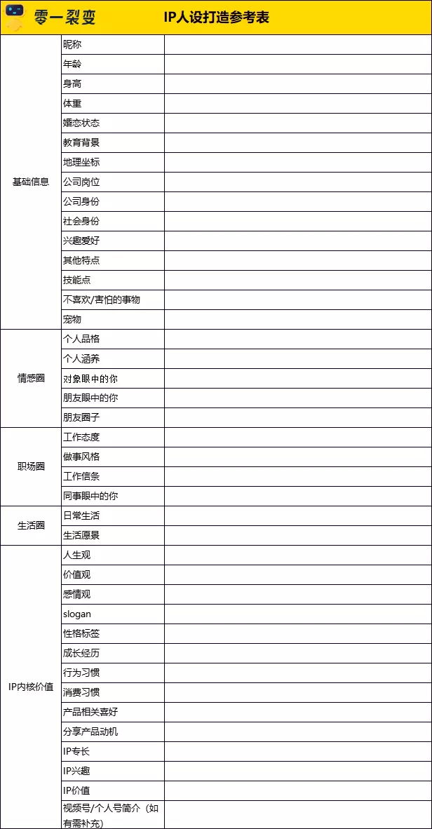 万字详解：100+零售电商私域实战可复用SOP;60+图表明细