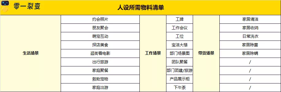 万字详解：100+零售电商私域实战可复用SOP;60+图表明细