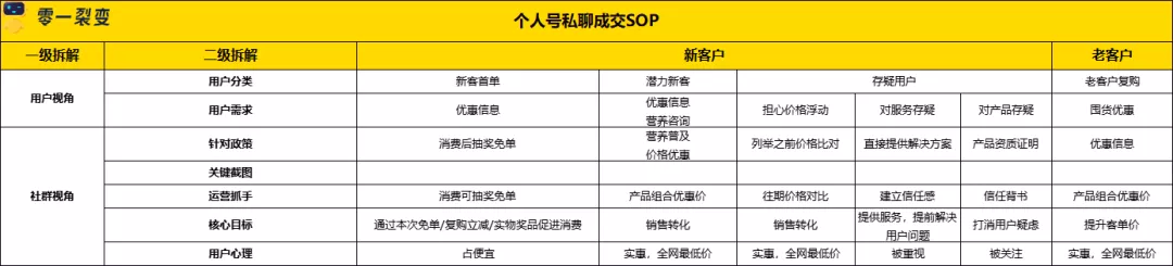 万字详解：100+零售电商私域实战可复用SOP;60+图表明细