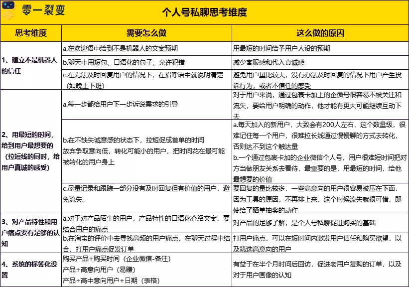 万字详解：100+零售电商私域实战可复用SOP;60+图表明细
