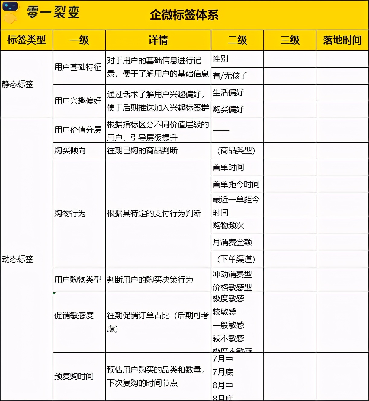万字详解：100+零售电商私域实战可复用SOP;60+图表明细
