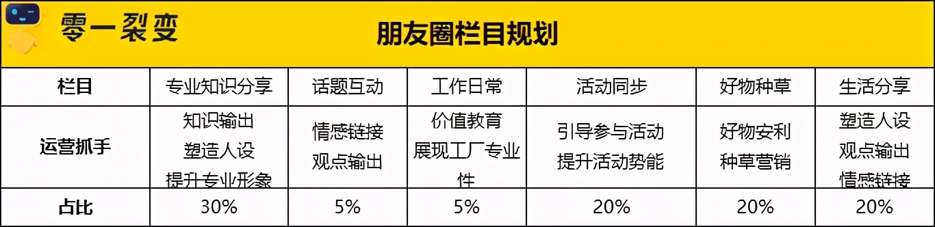 万字详解：100+零售电商私域实战可复用SOP;60+图表明细
