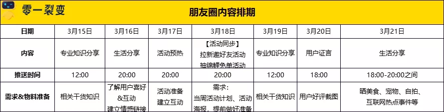 万字详解：100+零售电商私域实战可复用SOP;60+图表明细