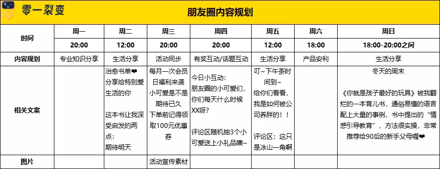 万字详解：100+零售电商私域实战可复用SOP;60+图表明细