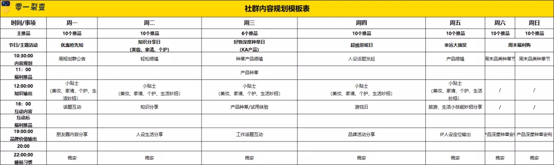 万字详解：100+零售电商私域实战可复用SOP;60+图表明细