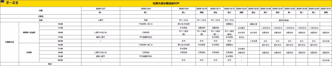 万字详解：100+零售电商私域实战可复用SOP;60+图表明细