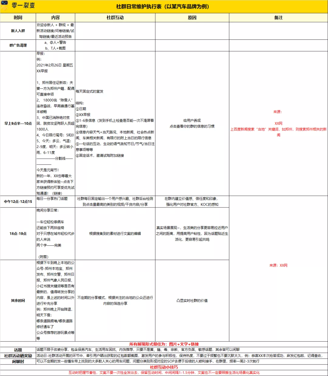 万字详解：100+零售电商私域实战可复用SOP;60+图表明细