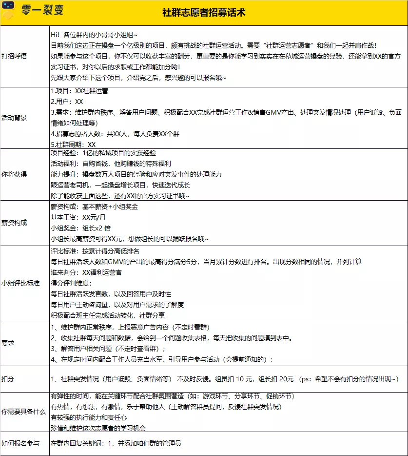万字详解：100+零售电商私域实战可复用SOP;60+图表明细