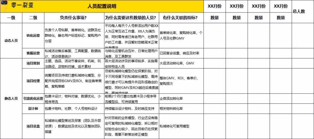 万字详解：100+零售电商私域实战可复用SOP;60+图表明细