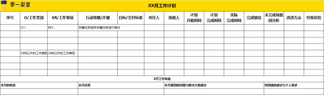 万字详解：100+零售电商私域实战可复用SOP;60+图表明细