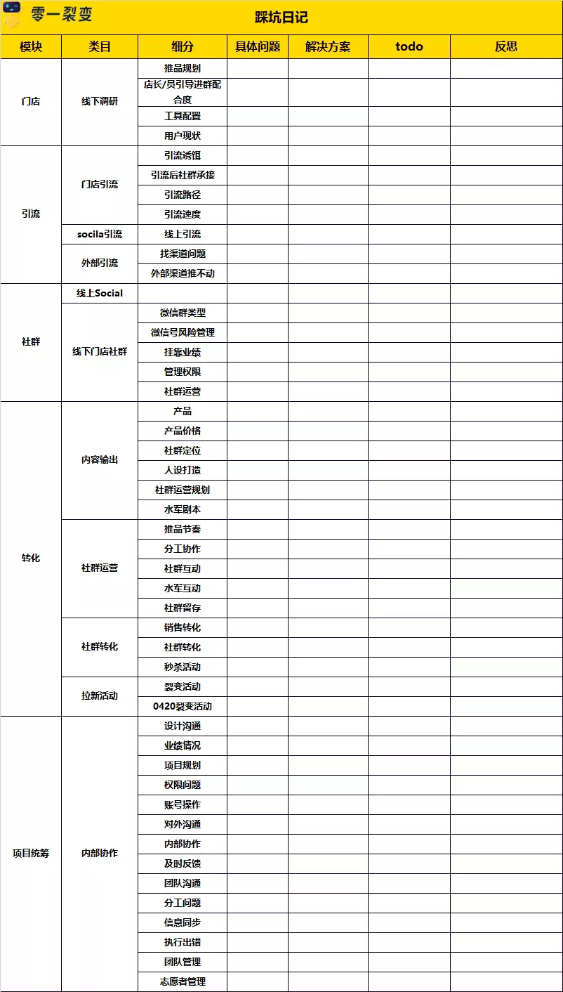 万字详解：100+零售电商私域实战可复用SOP;60+图表明细
