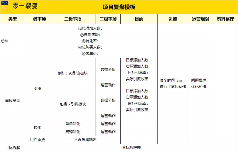 万字详解：100+零售电商私域实战可复用SOP;60+图表明细