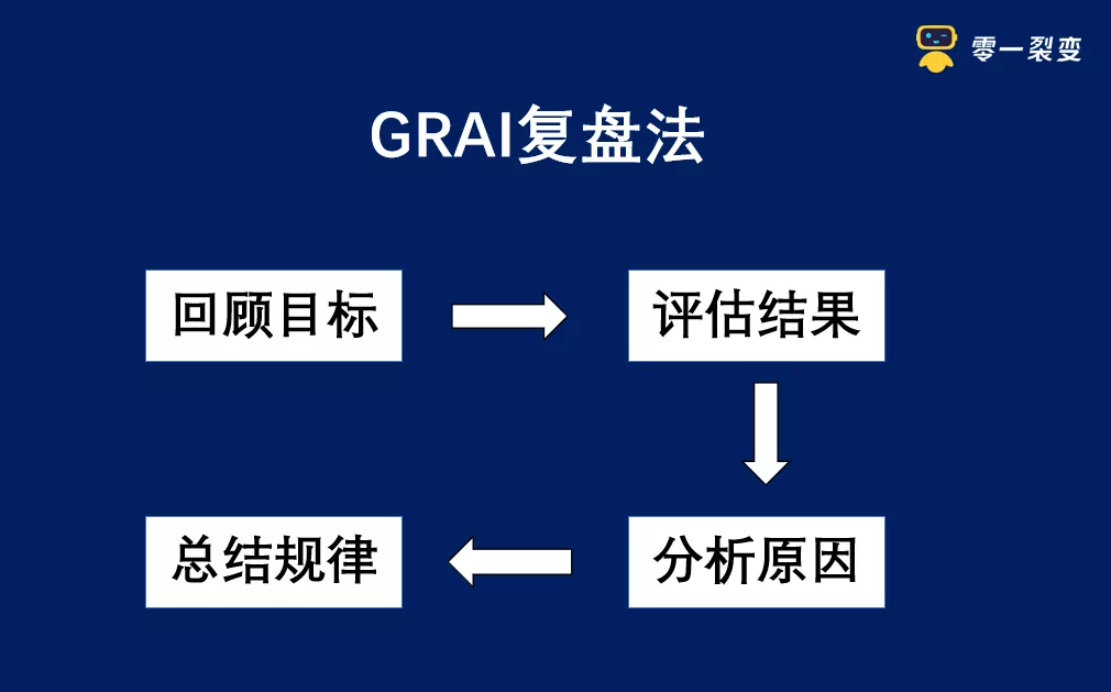 万字详解：100+零售电商私域实战可复用SOP;60+图表明细