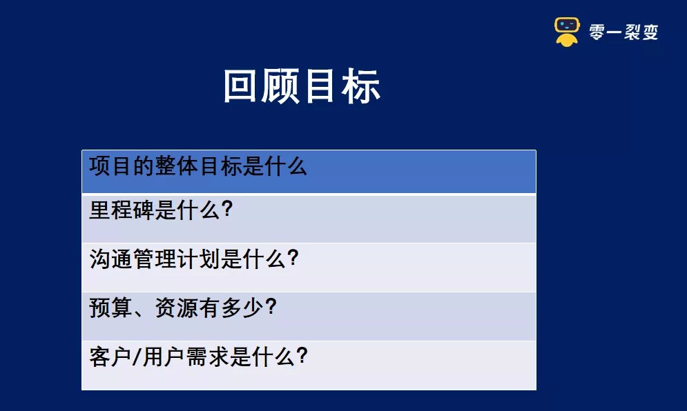 万字详解：100+零售电商私域实战可复用SOP;60+图表明细