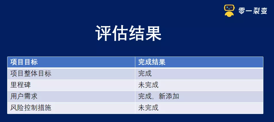 万字详解：100+零售电商私域实战可复用SOP;60+图表明细