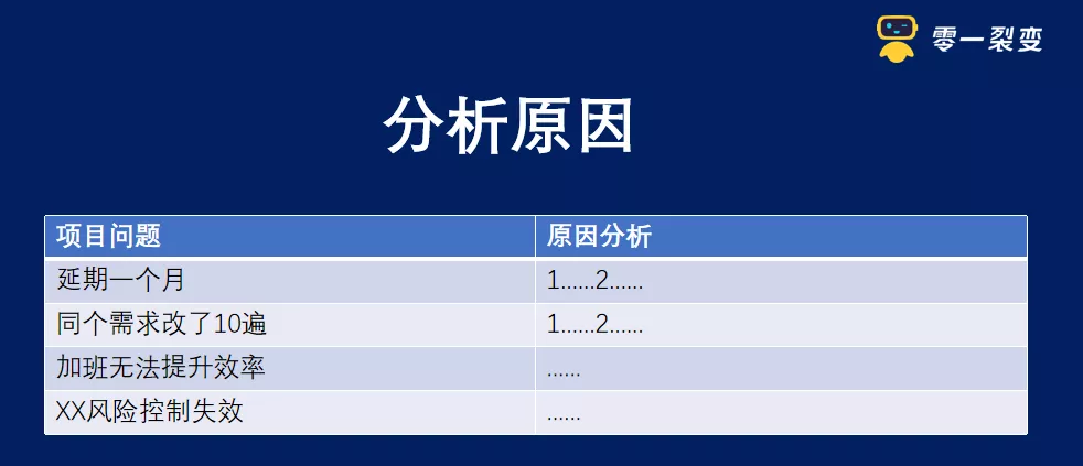 万字详解：100+零售电商私域实战可复用SOP;60+图表明细