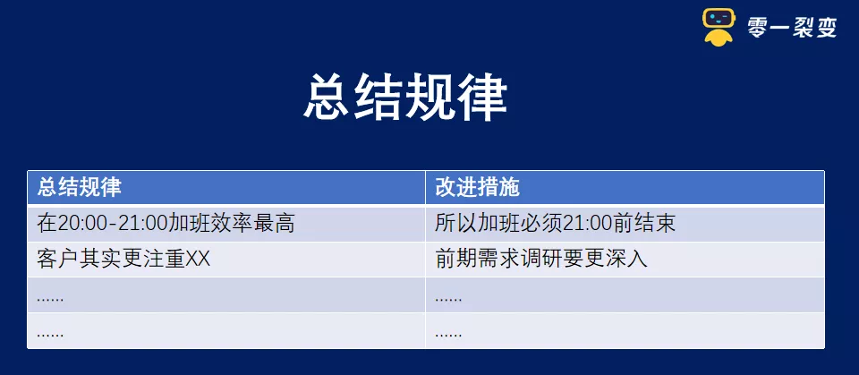 万字详解：100+零售电商私域实战可复用SOP;60+图表明细