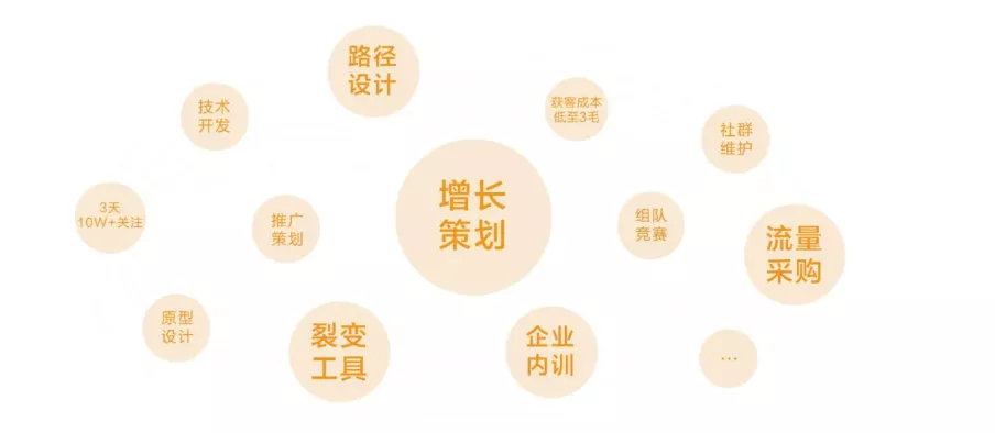 万字详解：100+零售电商私域实战可复用SOP;60+图表明细