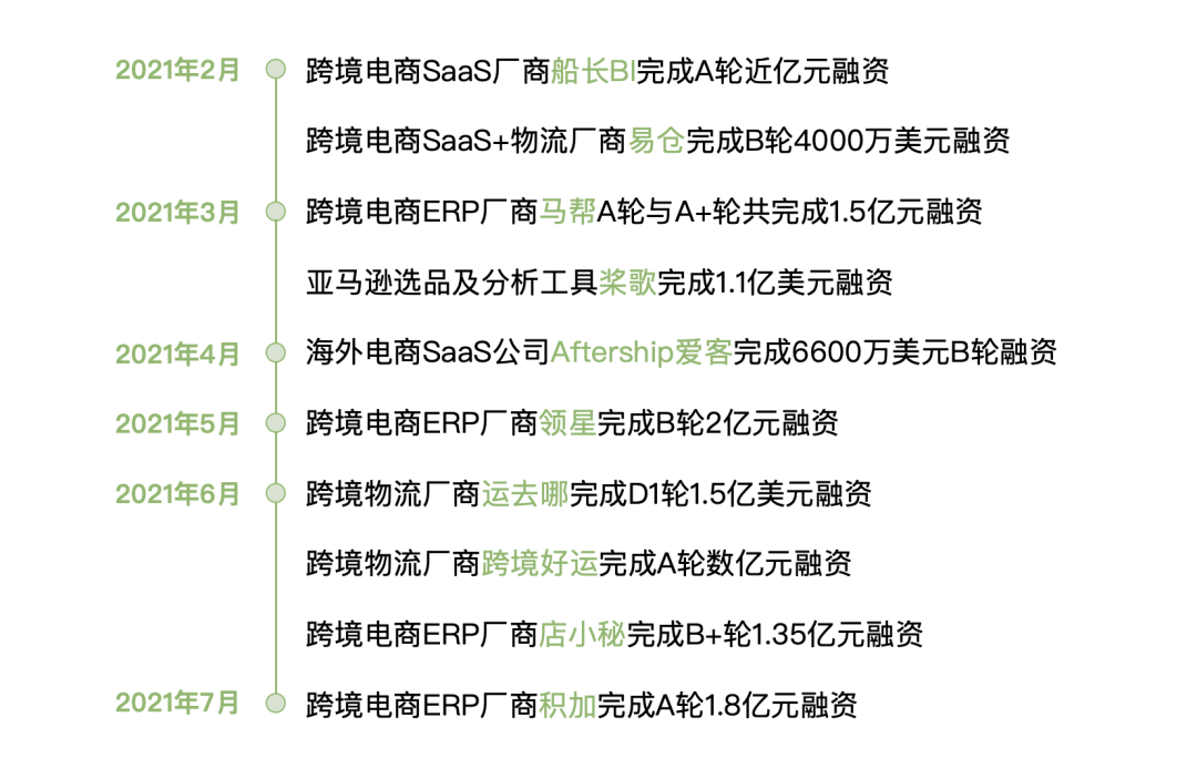 行业观察 | 2021最火风口,月月融资过亿,一文看懂跨境电商服务图谱