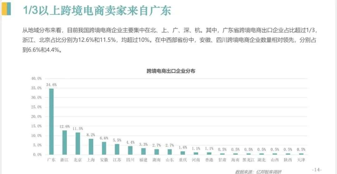 行业观察 | 2021最火风口,月月融资过亿,一文看懂跨境电商服务图谱