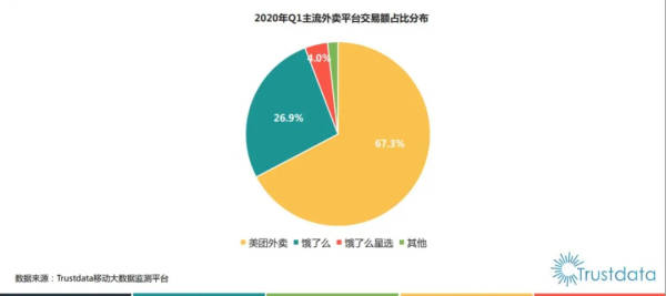 抖音内测“心动外卖”,电商、教育、外卖...字节跳动全都要
