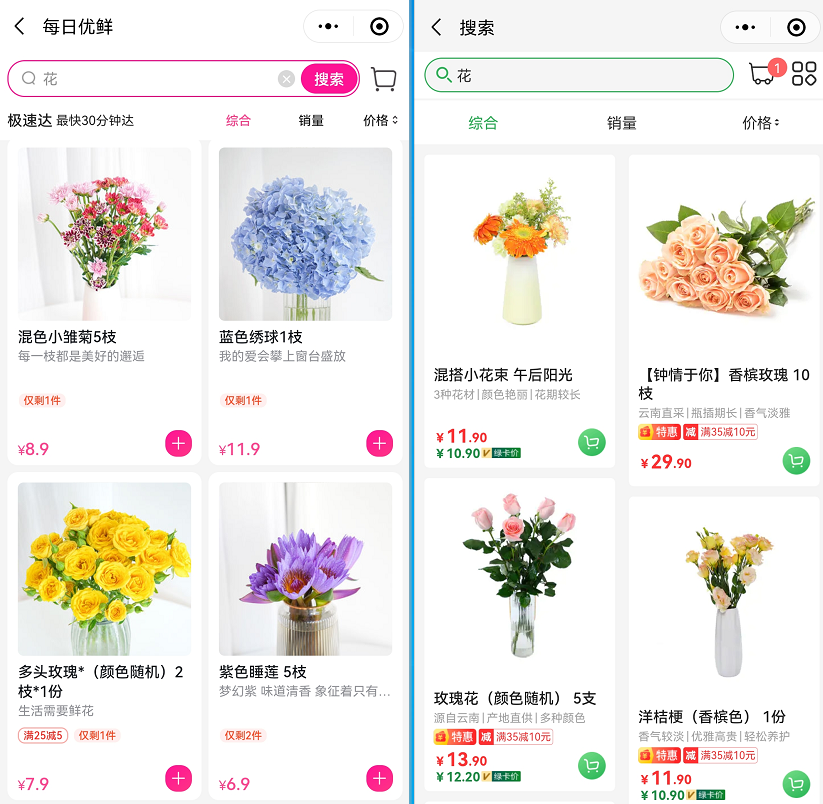 卖菜的生鲜电商,顺带卖花是不是一门好生意?