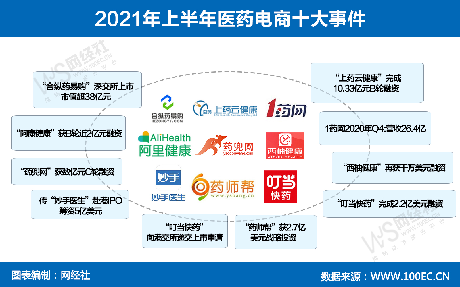 15张原创图看透上半年零售电商发生了什么？