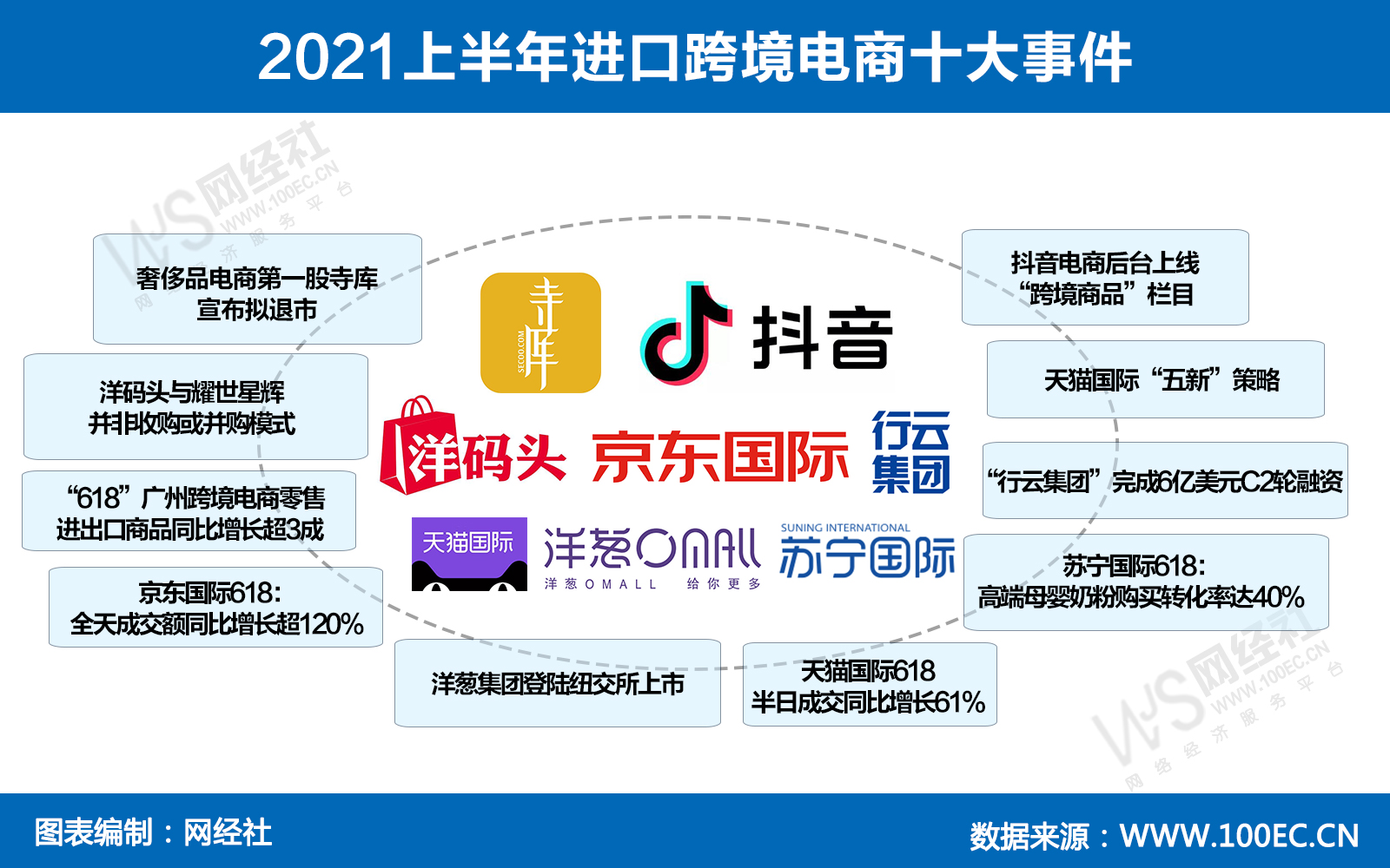 15张原创图看透上半年零售电商发生了什么？
