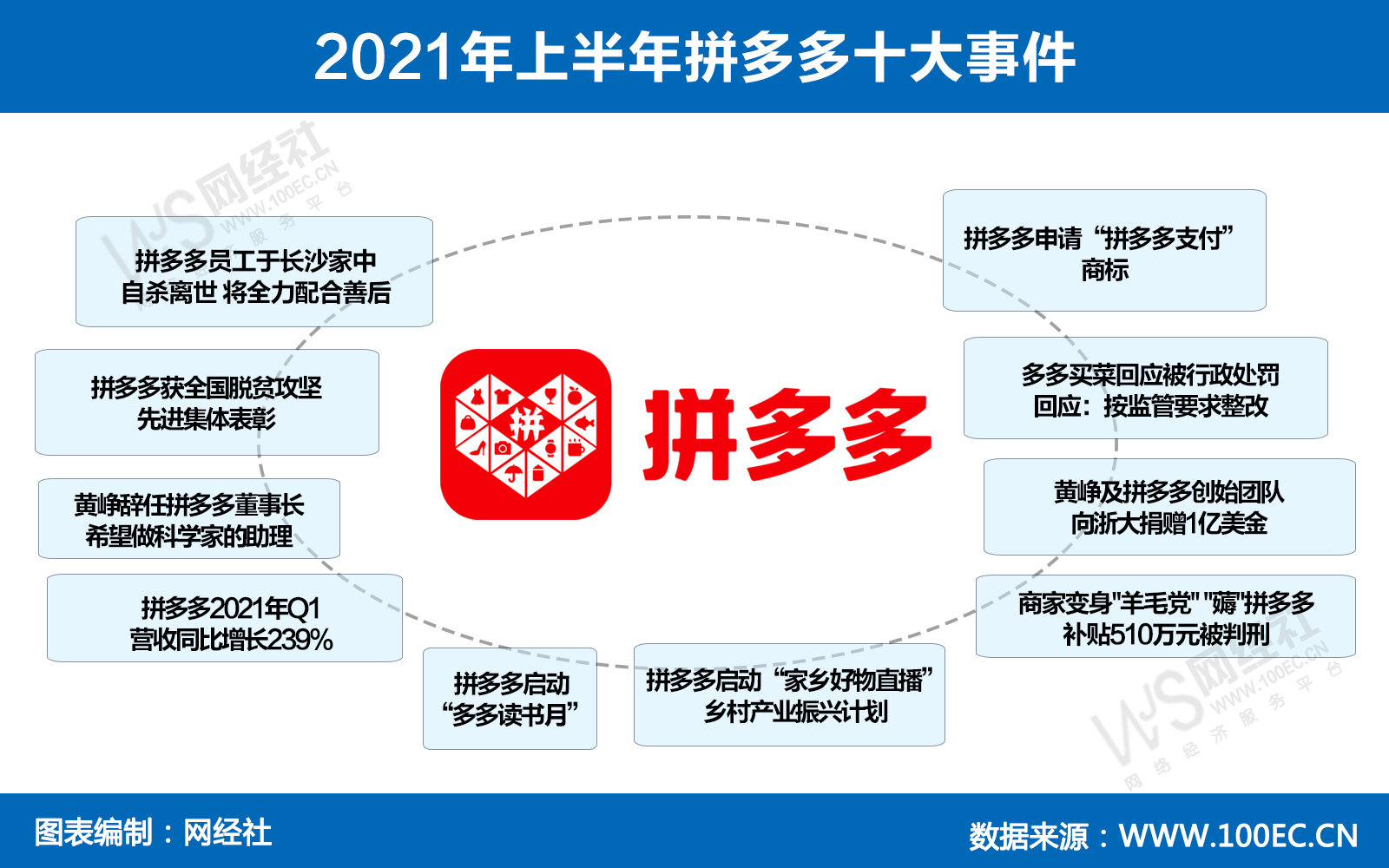 15张原创图看透上半年零售电商发生了什么？