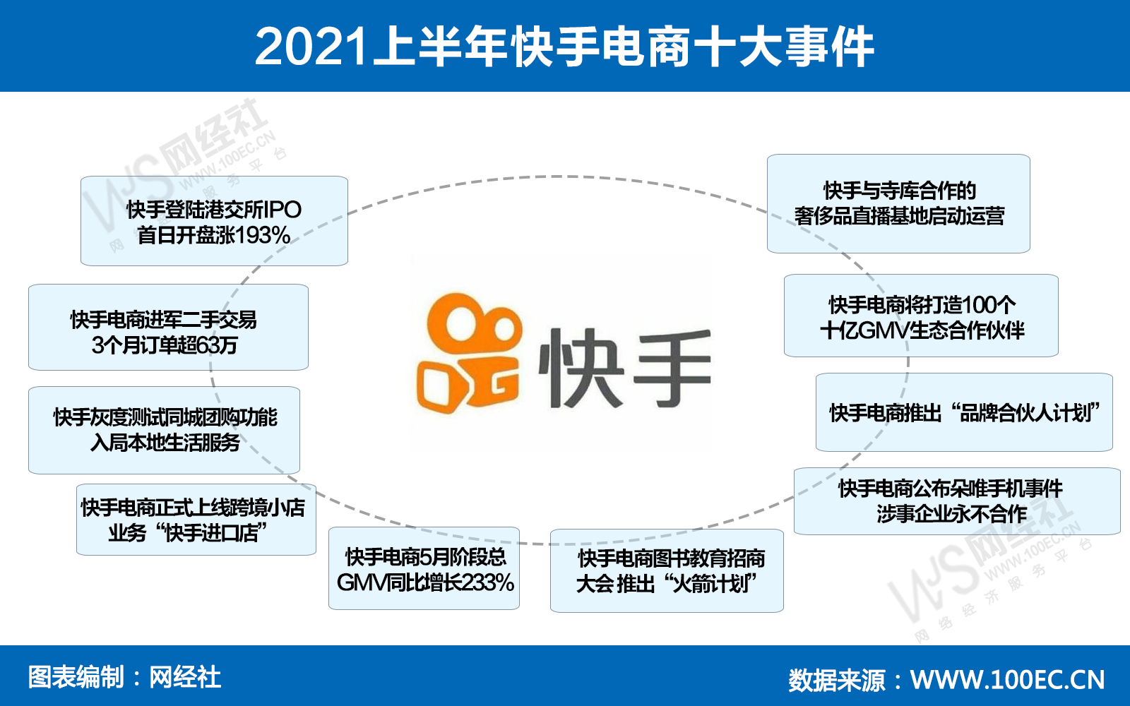 15张原创图看透上半年零售电商发生了什么？