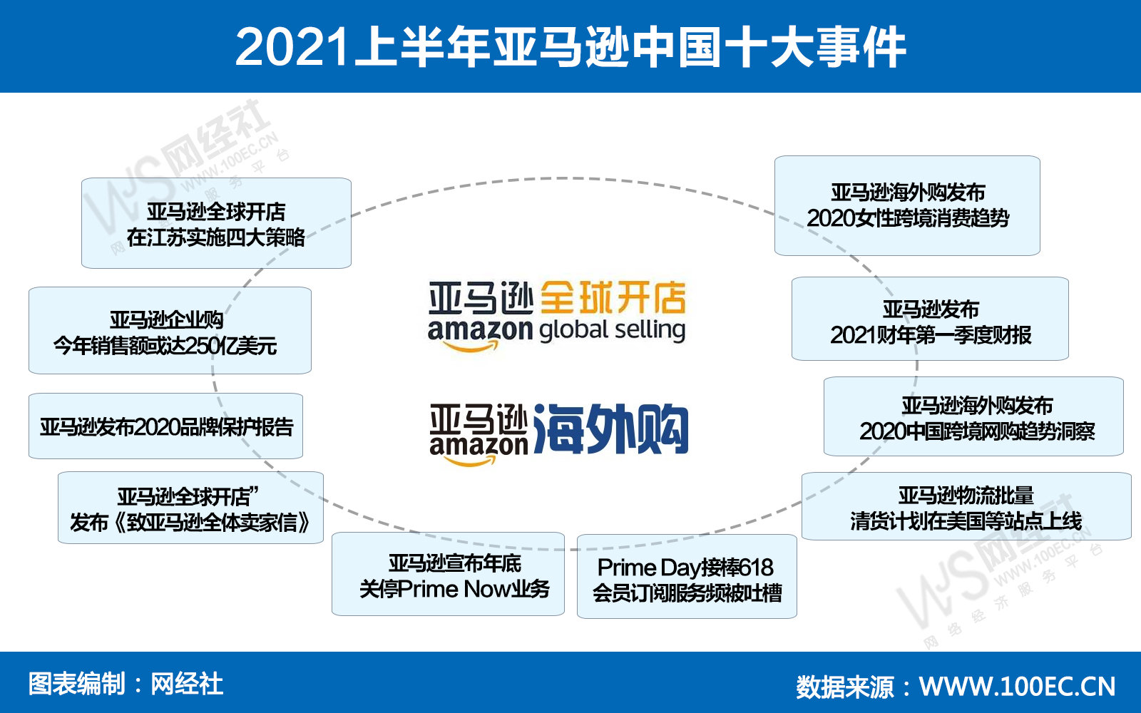 15张原创图看透上半年零售电商发生了什么？