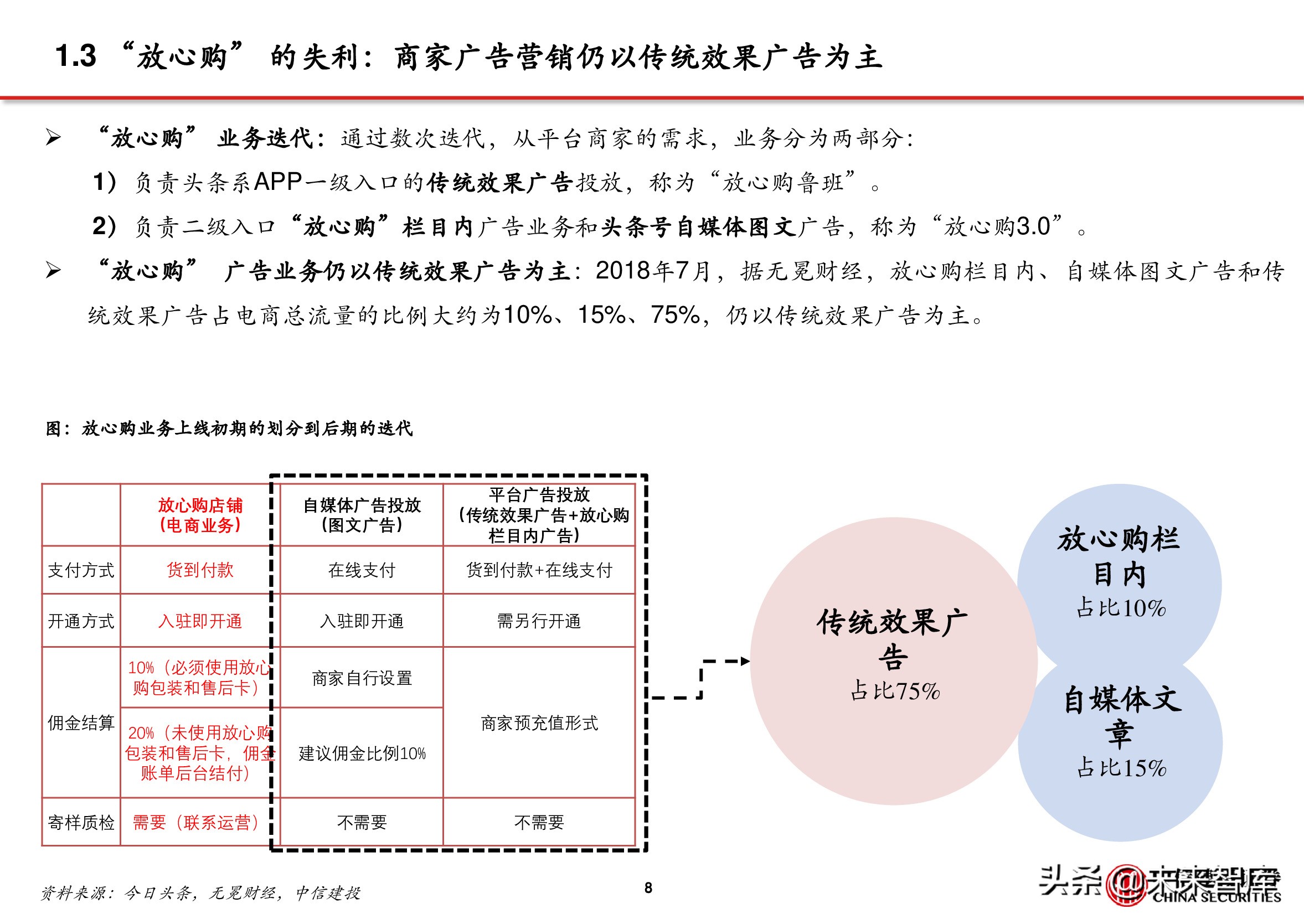 电商行业深度报告：抖音电商万亿将至，关注三条主线