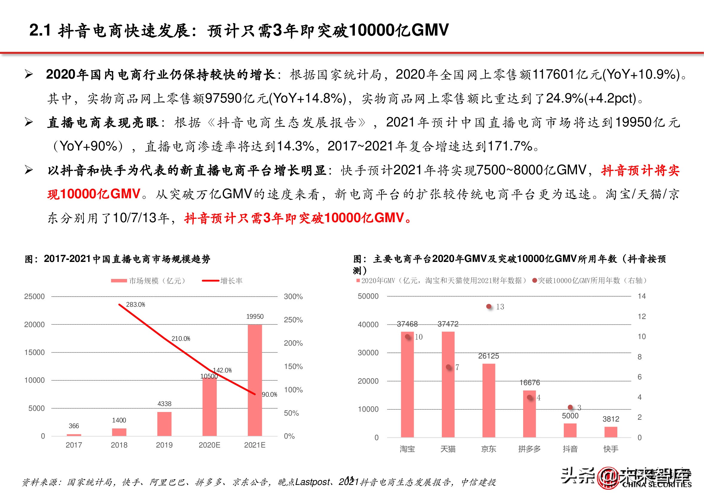 电商行业深度报告：抖音电商万亿将至，关注三条主线