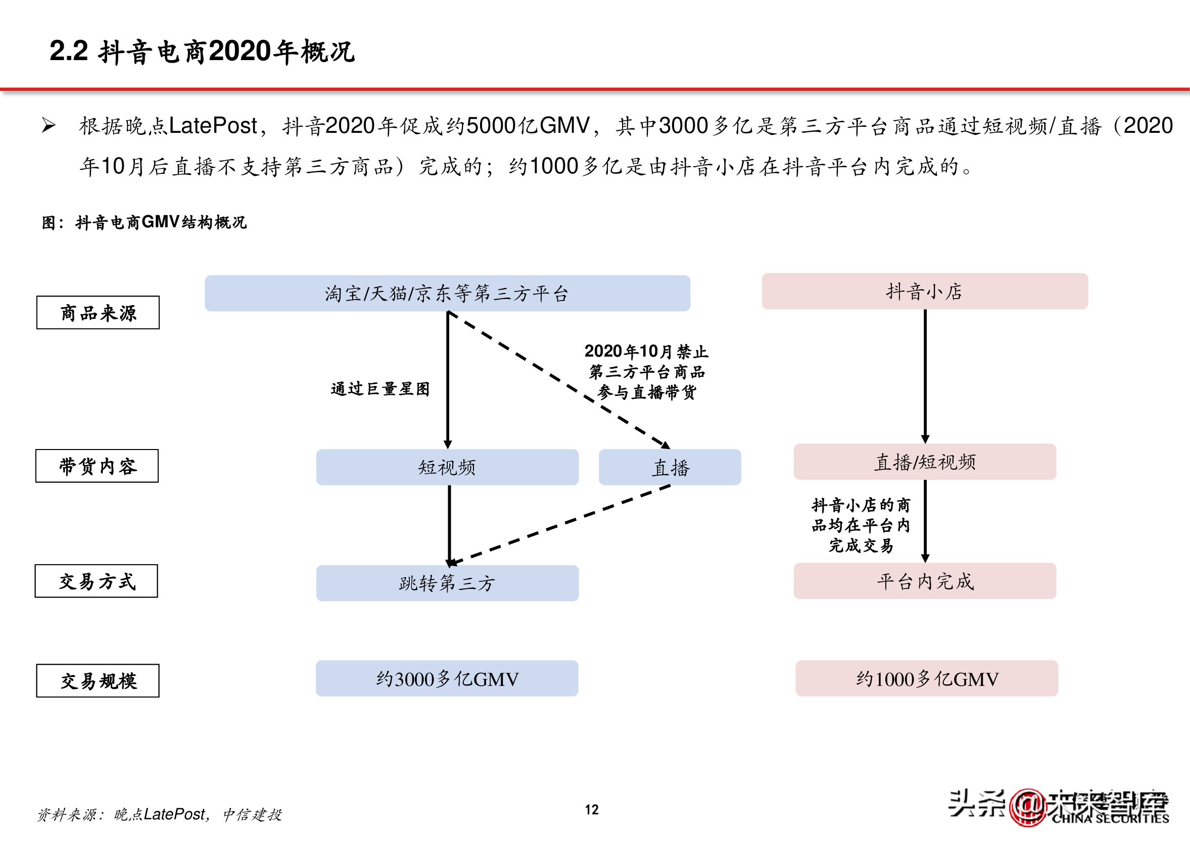 电商行业深度报告：抖音电商万亿将至，关注三条主线