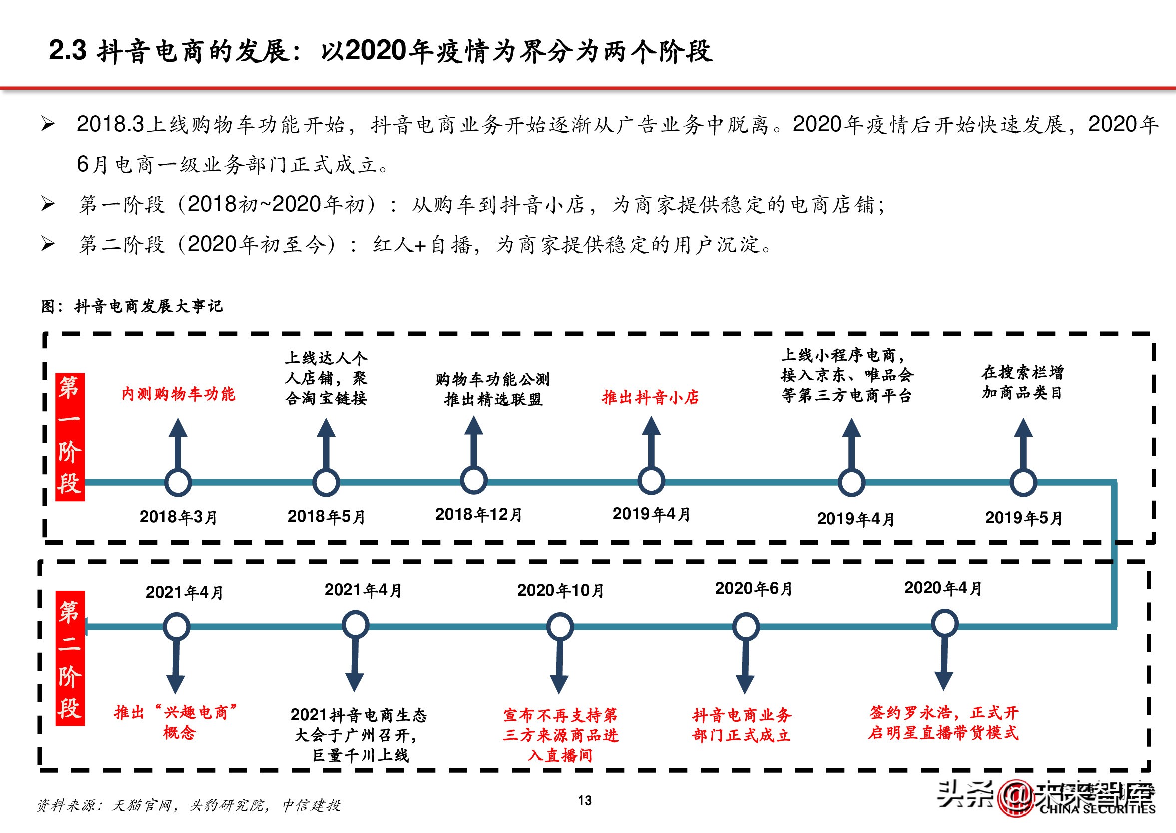 电商行业深度报告：抖音电商万亿将至，关注三条主线