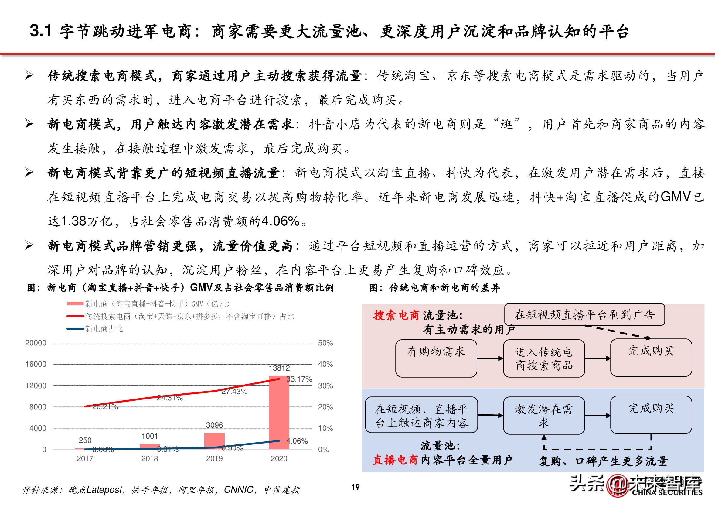 电商行业深度报告：抖音电商万亿将至，关注三条主线