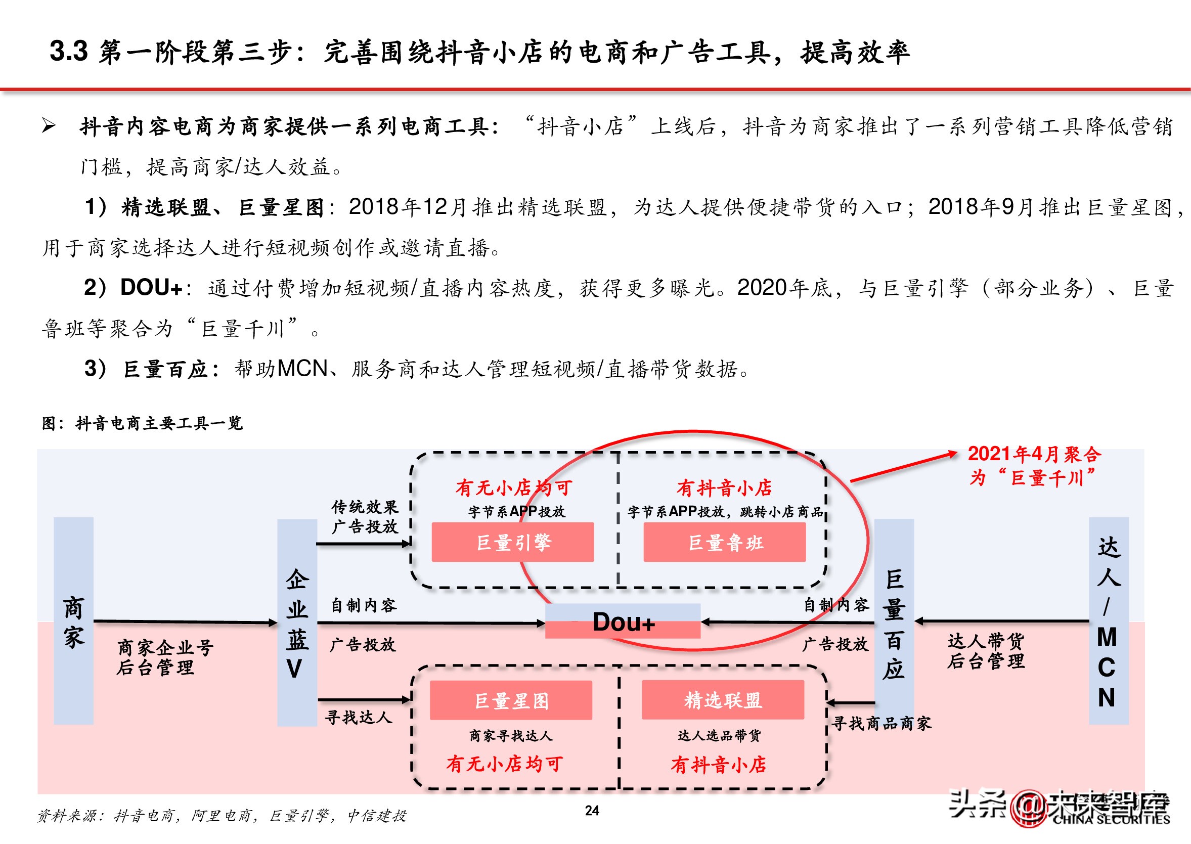 电商行业深度报告：抖音电商万亿将至，关注三条主线