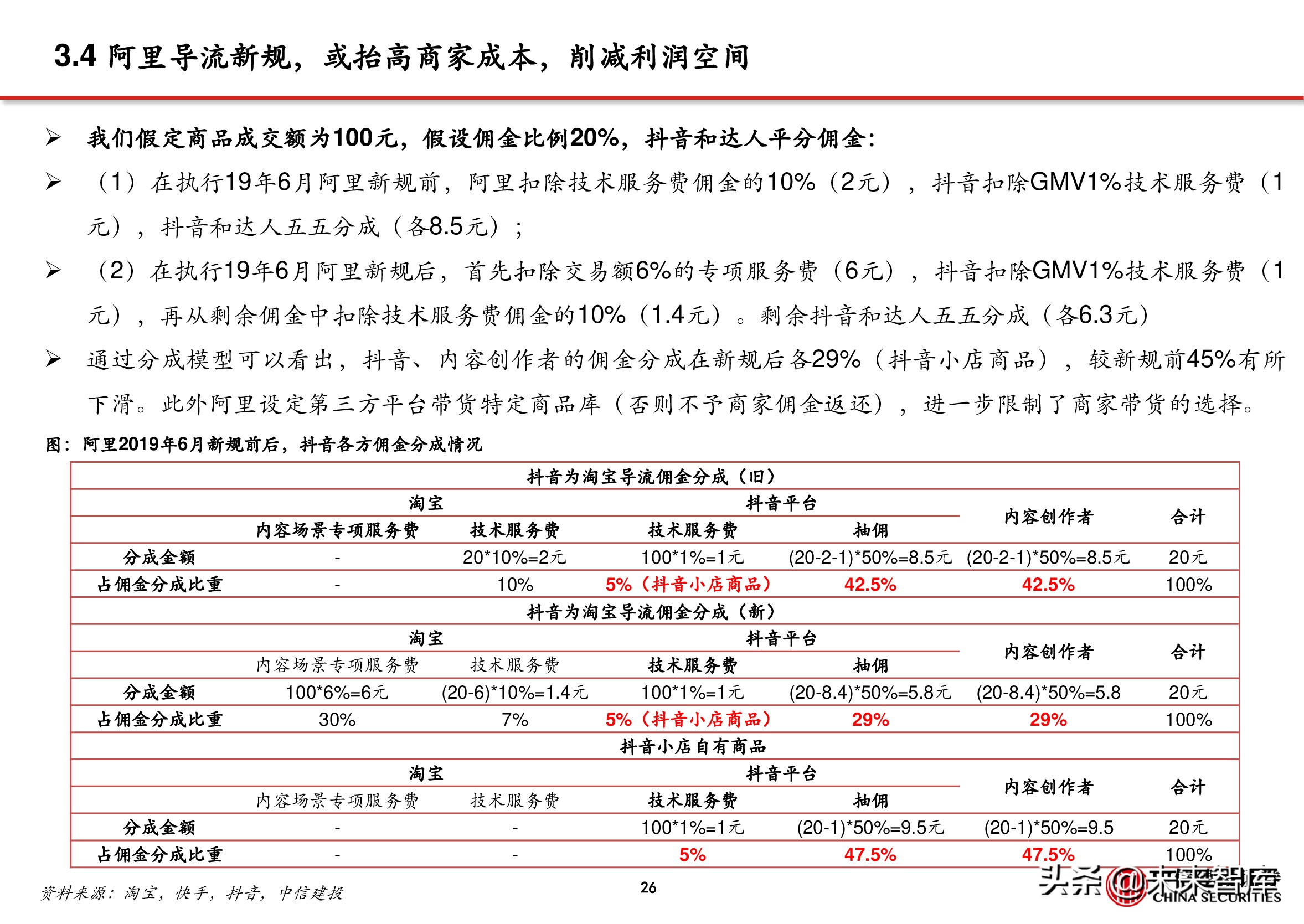 电商行业深度报告：抖音电商万亿将至，关注三条主线
