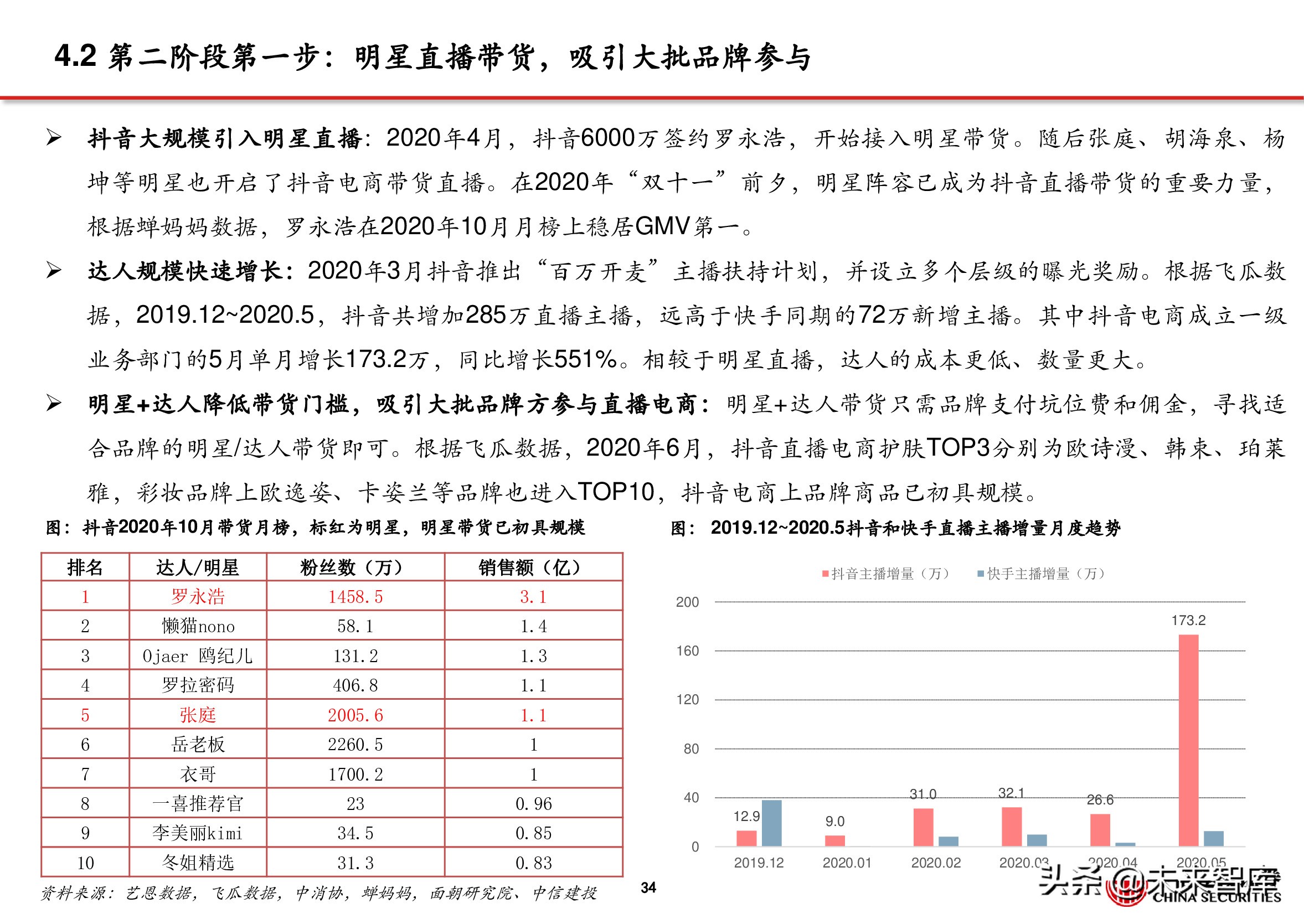 电商行业深度报告：抖音电商万亿将至，关注三条主线