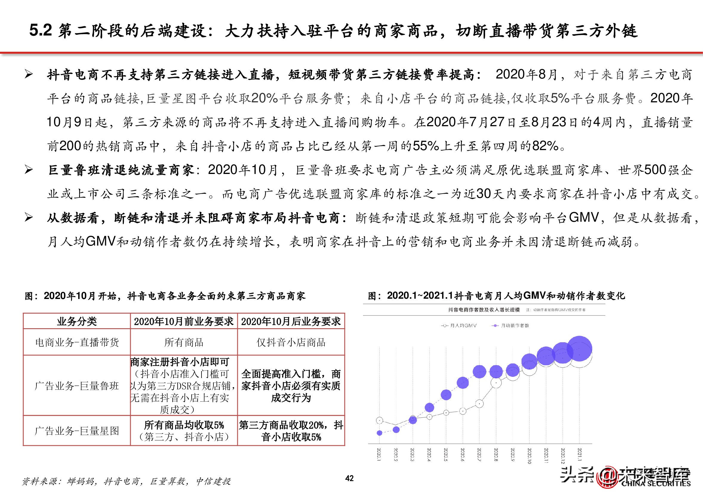 电商行业深度报告：抖音电商万亿将至，关注三条主线