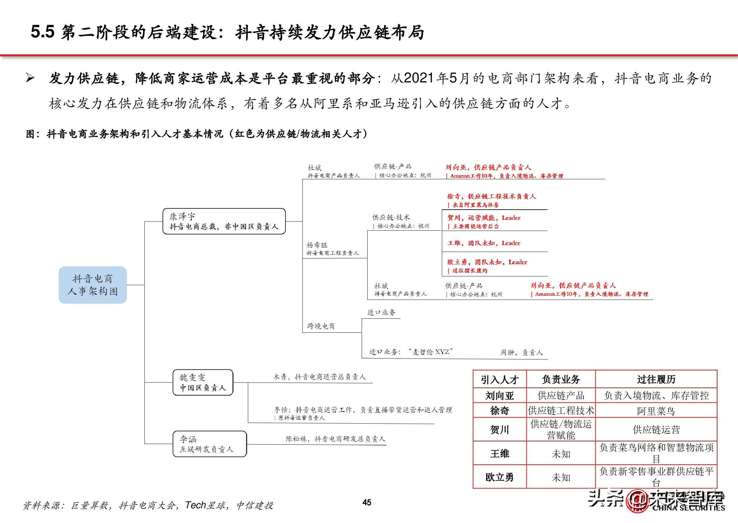 电商行业深度报告：抖音电商万亿将至，关注三条主线