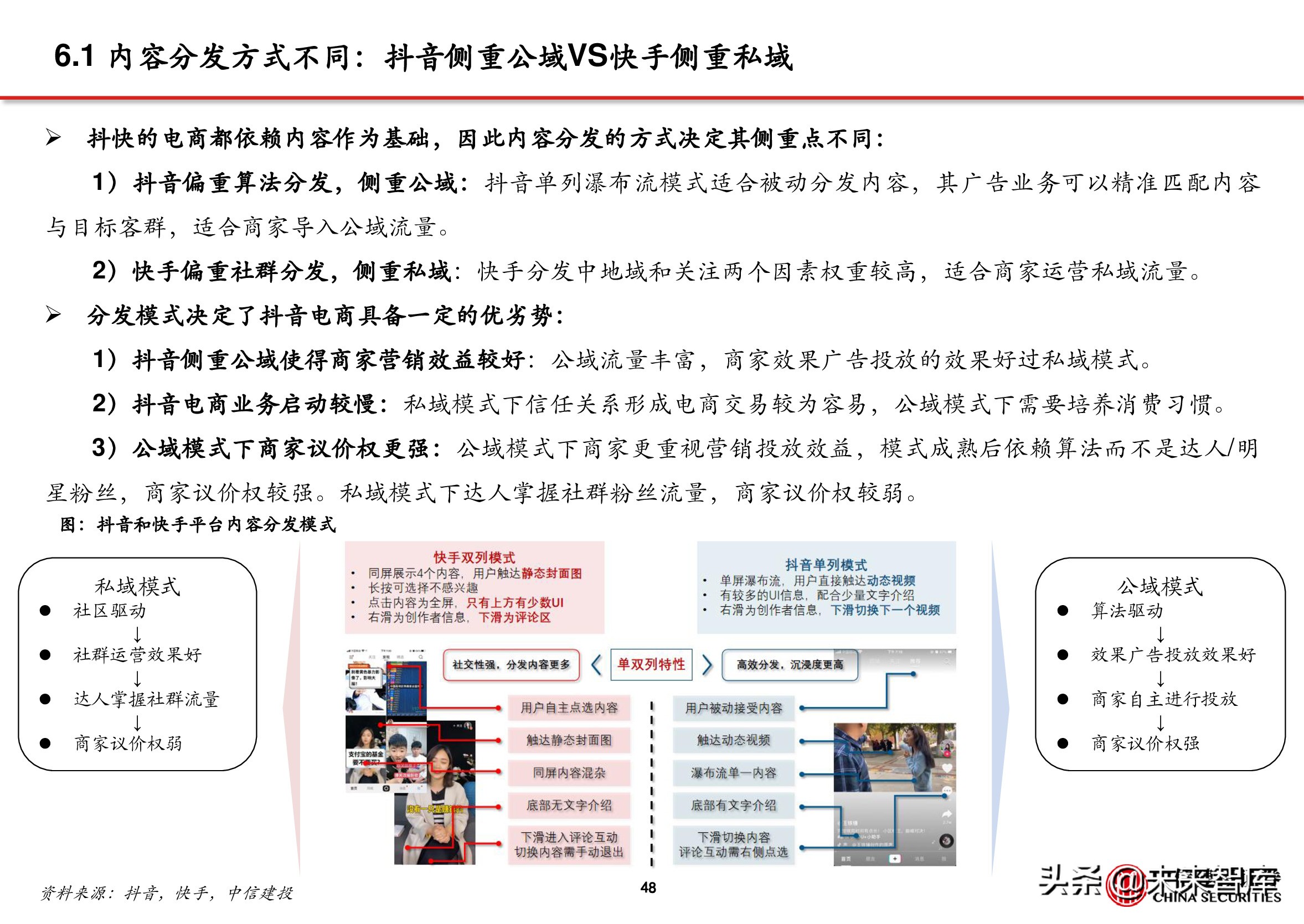 电商行业深度报告：抖音电商万亿将至，关注三条主线
