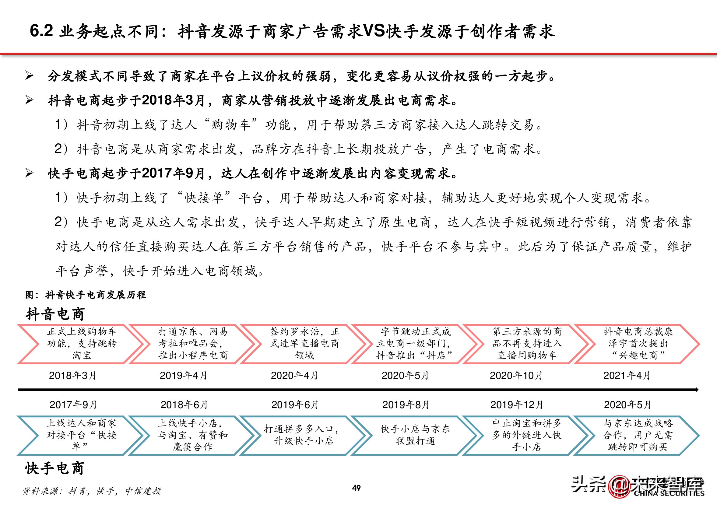 电商行业深度报告：抖音电商万亿将至，关注三条主线