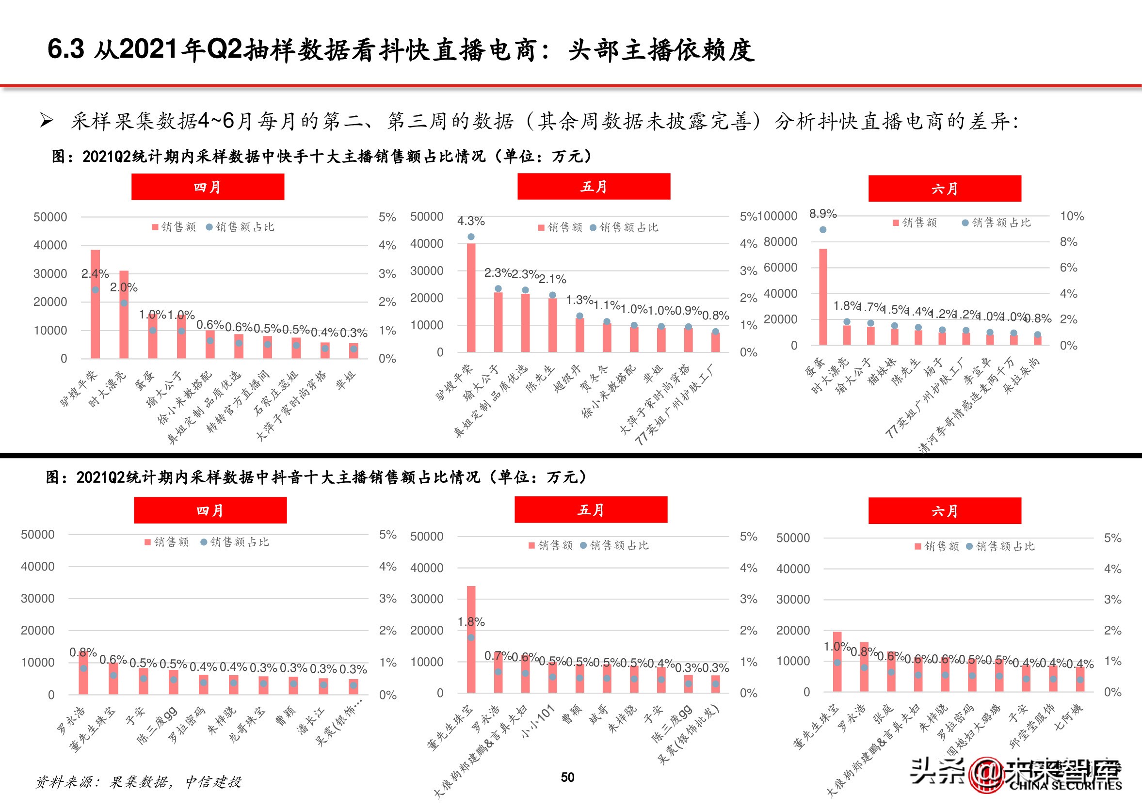 电商行业深度报告：抖音电商万亿将至，关注三条主线