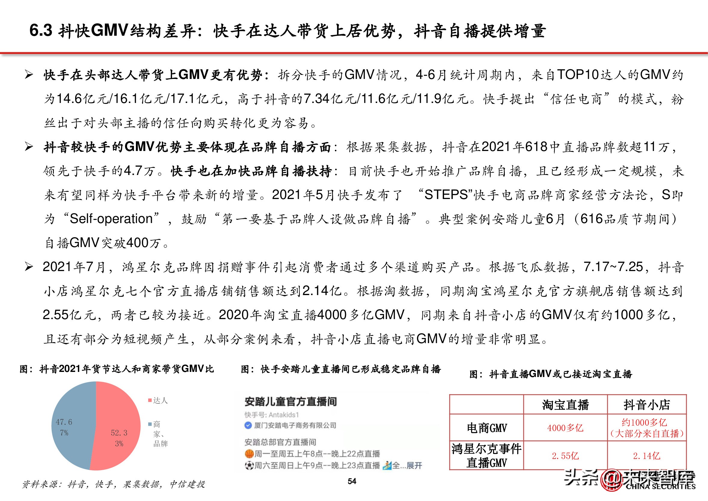 电商行业深度报告：抖音电商万亿将至，关注三条主线