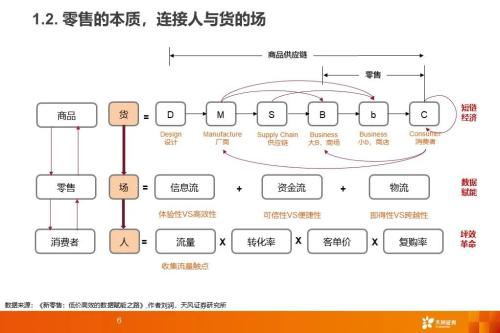 从社区团购到近场电商:角力高频消费,把握新零售长期趋势